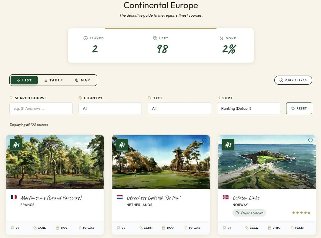 Ranking and bucket list preview