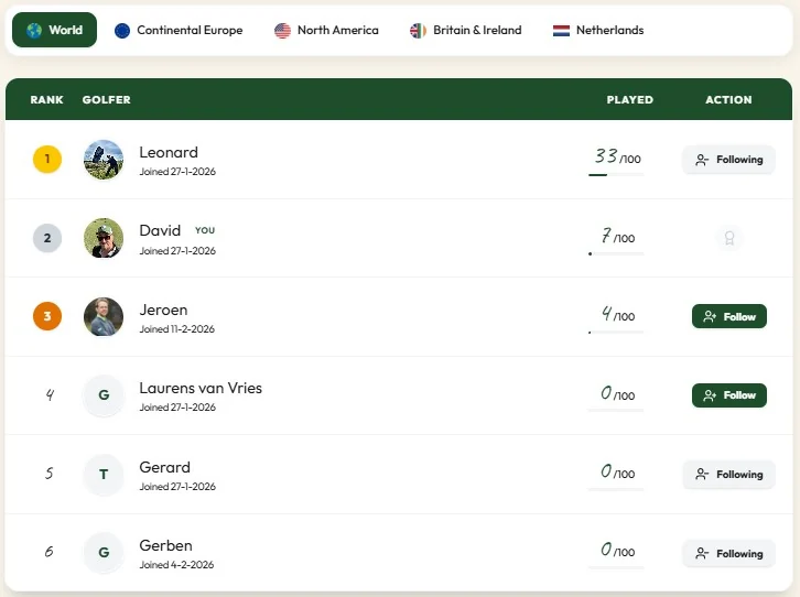 Leaderboard and social preview